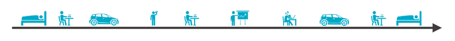 User Journey - UX User Journey - UX